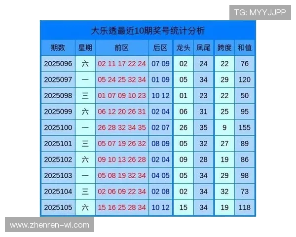 本周大乐透最新开奖公告及中奖号码速递