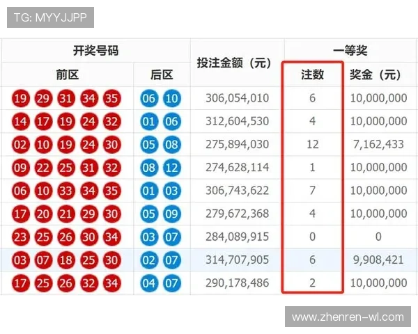 第150期开奖结果正式公布，大奖花落谁家引关注